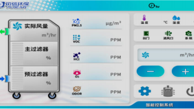 以創新破局 以突破致遠——執信環保煙霧凈化器風靡全球的核心密碼
