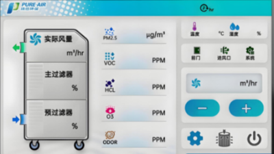 技創(chuàng)賦能 風(fēng)潤萬家——執(zhí)信環(huán)保最新清風(fēng)系統(tǒng)獲市場廣泛認(rèn)可與推廣