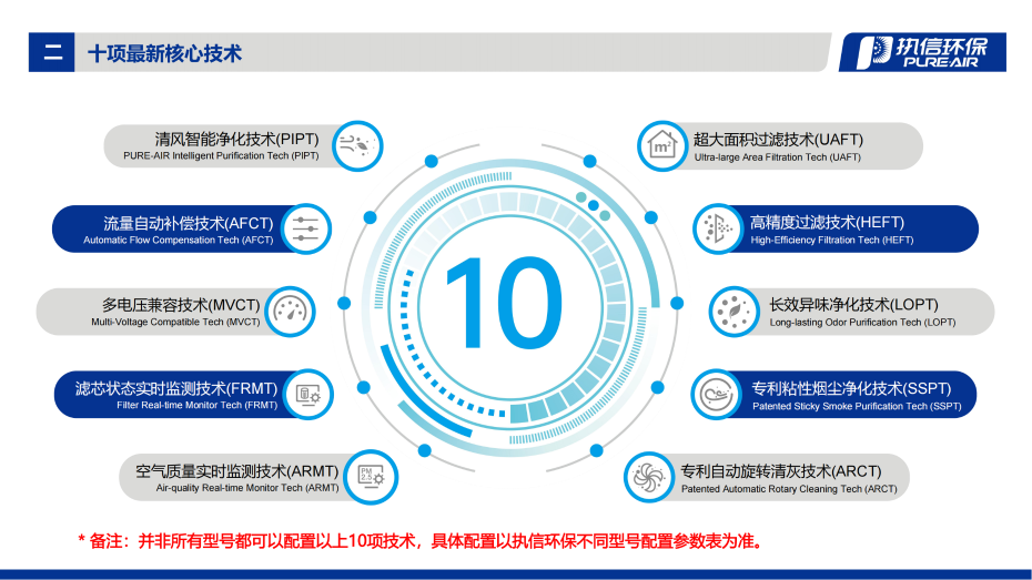 2. FS 系列煙霧凈化器介紹資料_03
